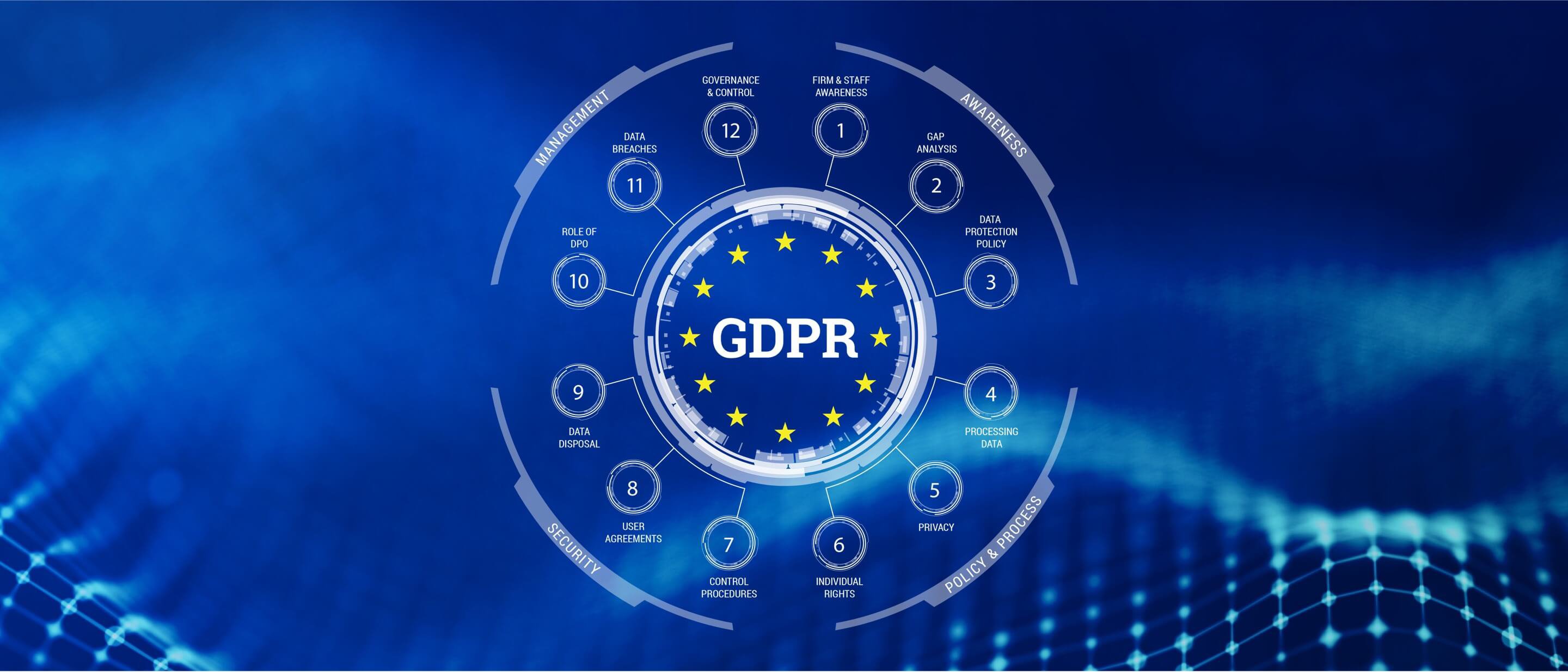 GDPR Hub Gencia Manchester